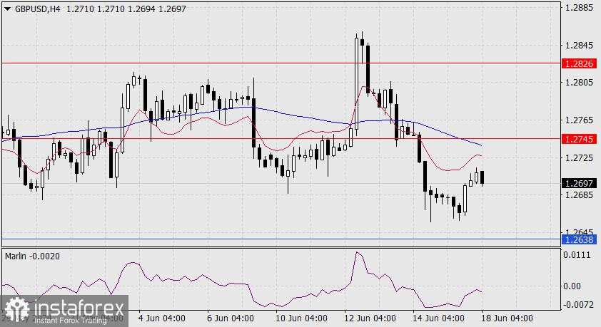 Perkiraan untuk GBP/USD pada 18 Juni 2024