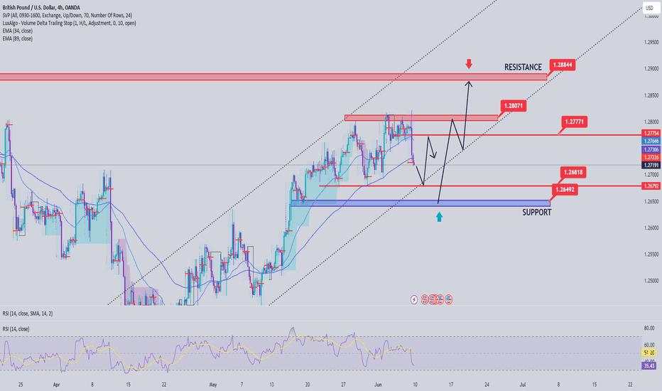 GBPUSD analysis after positive Nonfarm data