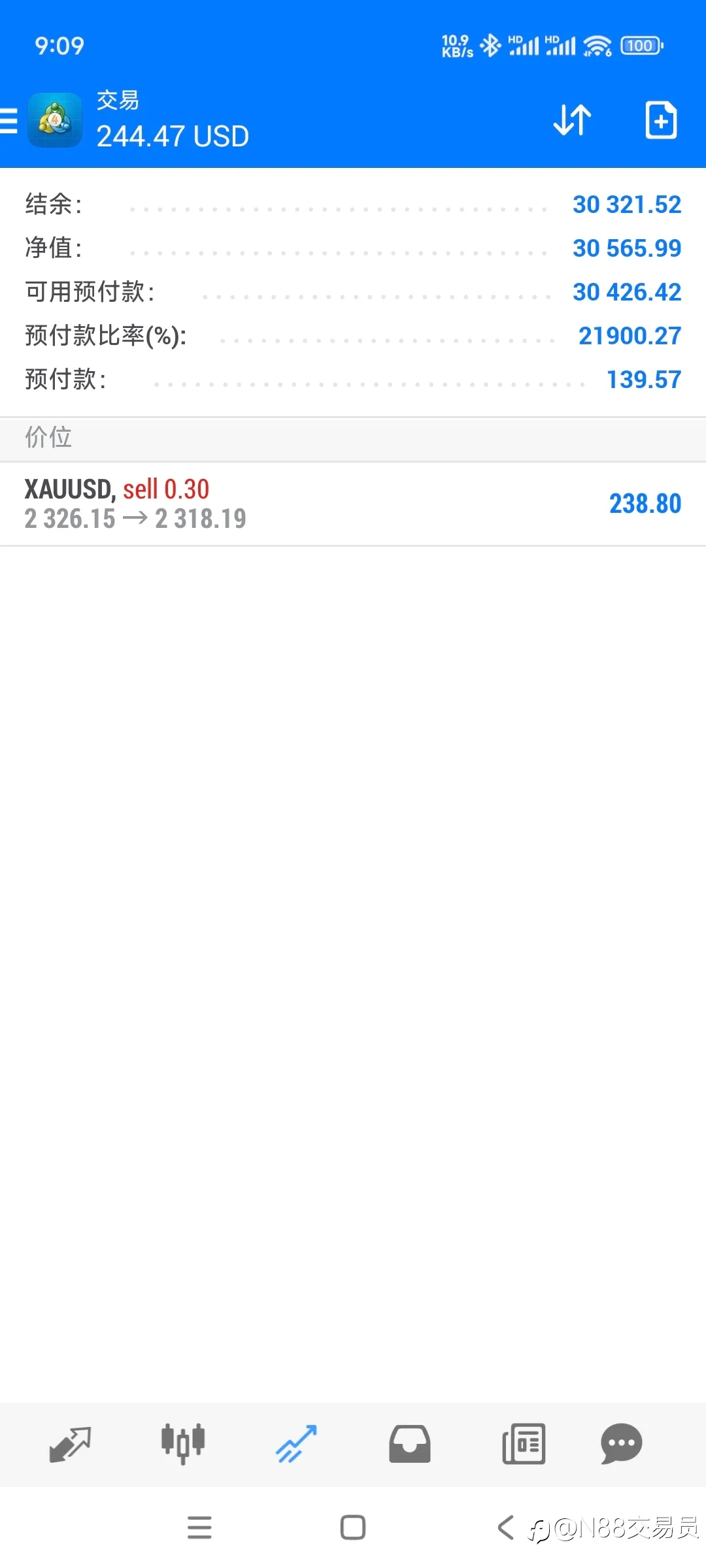 今日的外汇黄金分析汇总如下