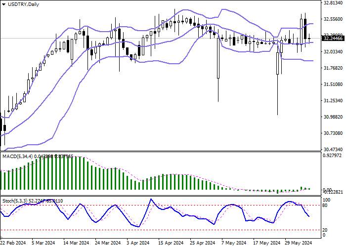 USD/TRY: INFLASI DI TURKI MENCAPAI TERTINGGI NOVEMBER 2022