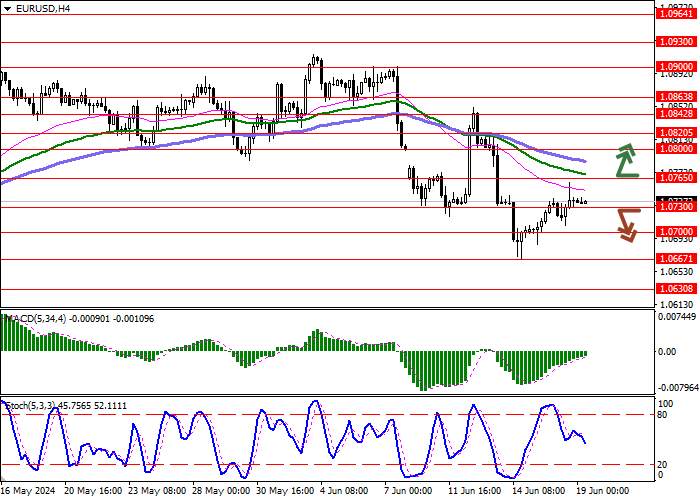 EUR/USD: ĐỒNG TIỀN CHÂU ÂU GIẢM TĂNG TRƯỞNG ĐIỀU CHỈNH