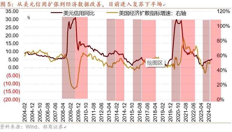 如何看待近期大宗价格波动和出口超预期对A股影响