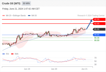 WeTrade TC早午报>>每日策略早报