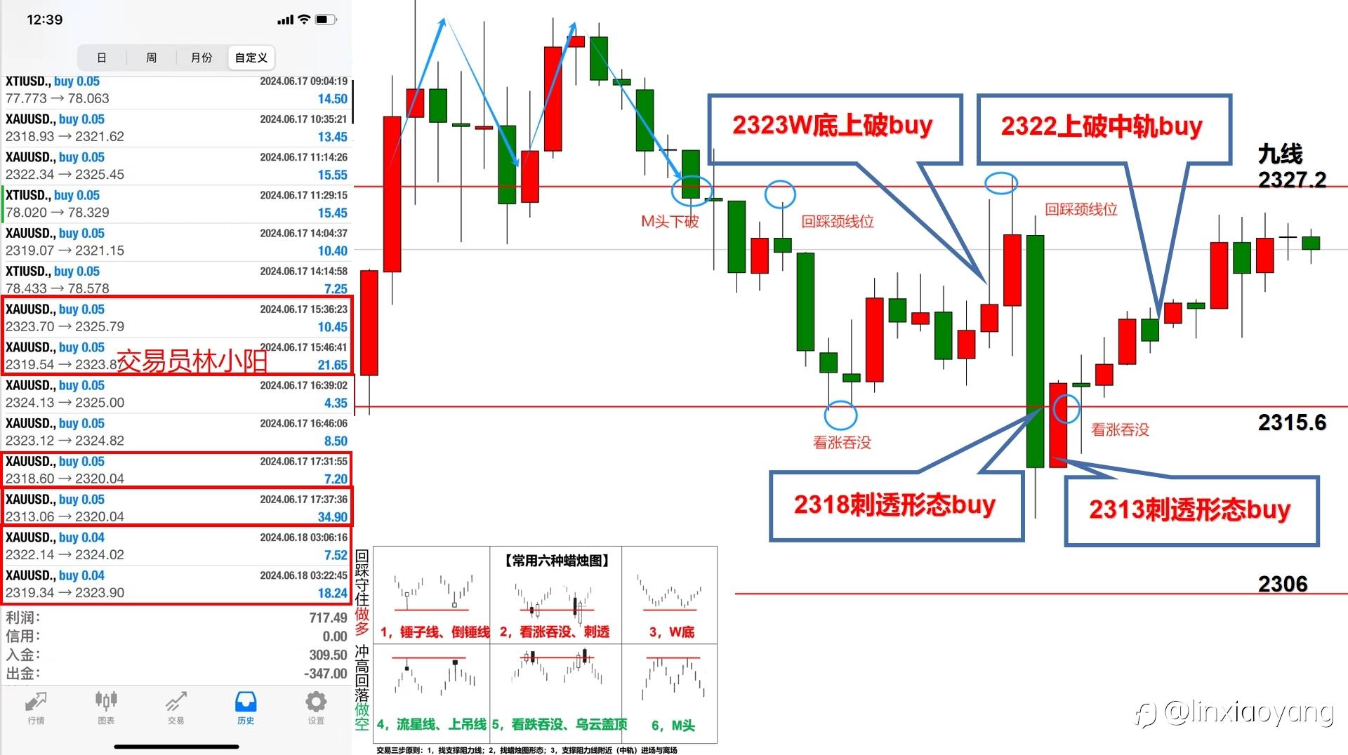 【交易员笔记】1万到100万（27）同点位同方向，为何有赚有亏