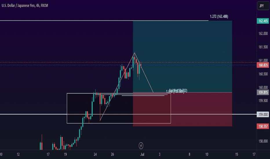 USDJPY H4