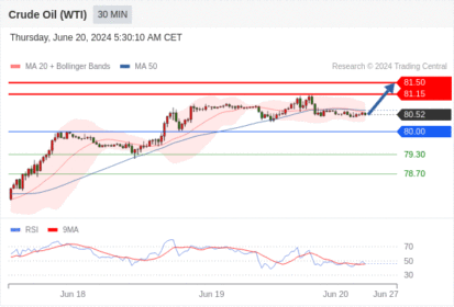 WeTrade TC早午报>>每日策略午报