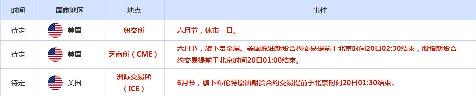 CWG资讯：美国零售数据弱于预期， 美元周二下跌，黄金震荡回升