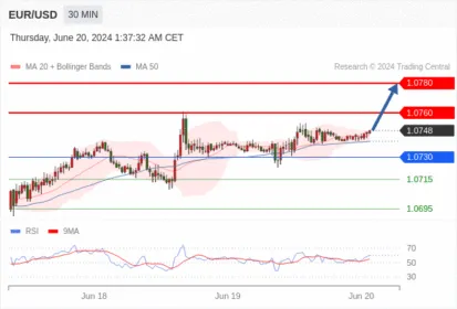 WeTrade TC早午报>>每日策略早报