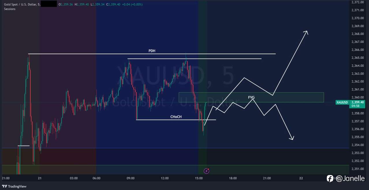 6.21 - XAUUSD 分析