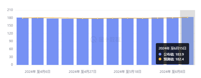 行业动态 | 续请失业金人数创逾两年新高，IMF 警告美国经济风险