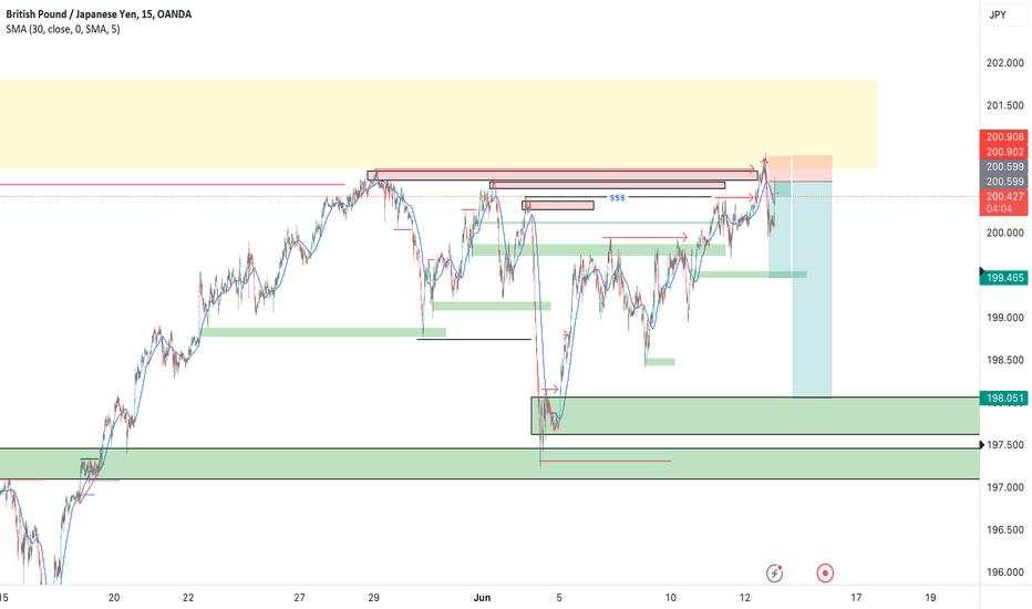 WHAT THE HELL IS GOING ON WITH GBP/JPY 2.0