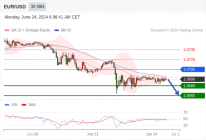 WeTrade TC早午报>>每日策略午报