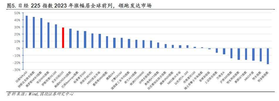 2012年后日股的“牛市起点”：安倍“出海潮”与巴菲特买点