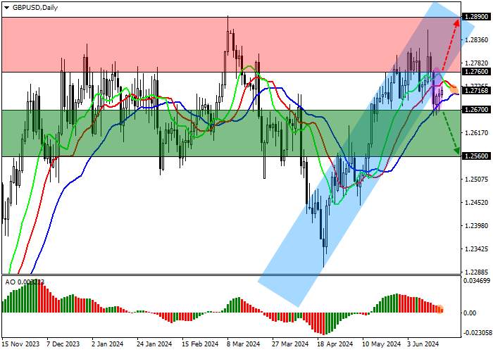 GBP/USD: BRITISH INFLATION CONTINUES TO SLOW