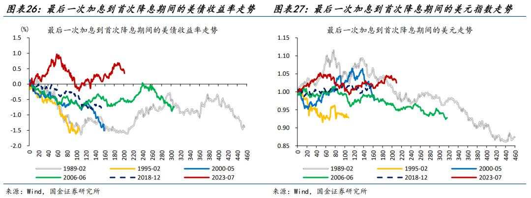 国金赵伟：预期或将起变化？