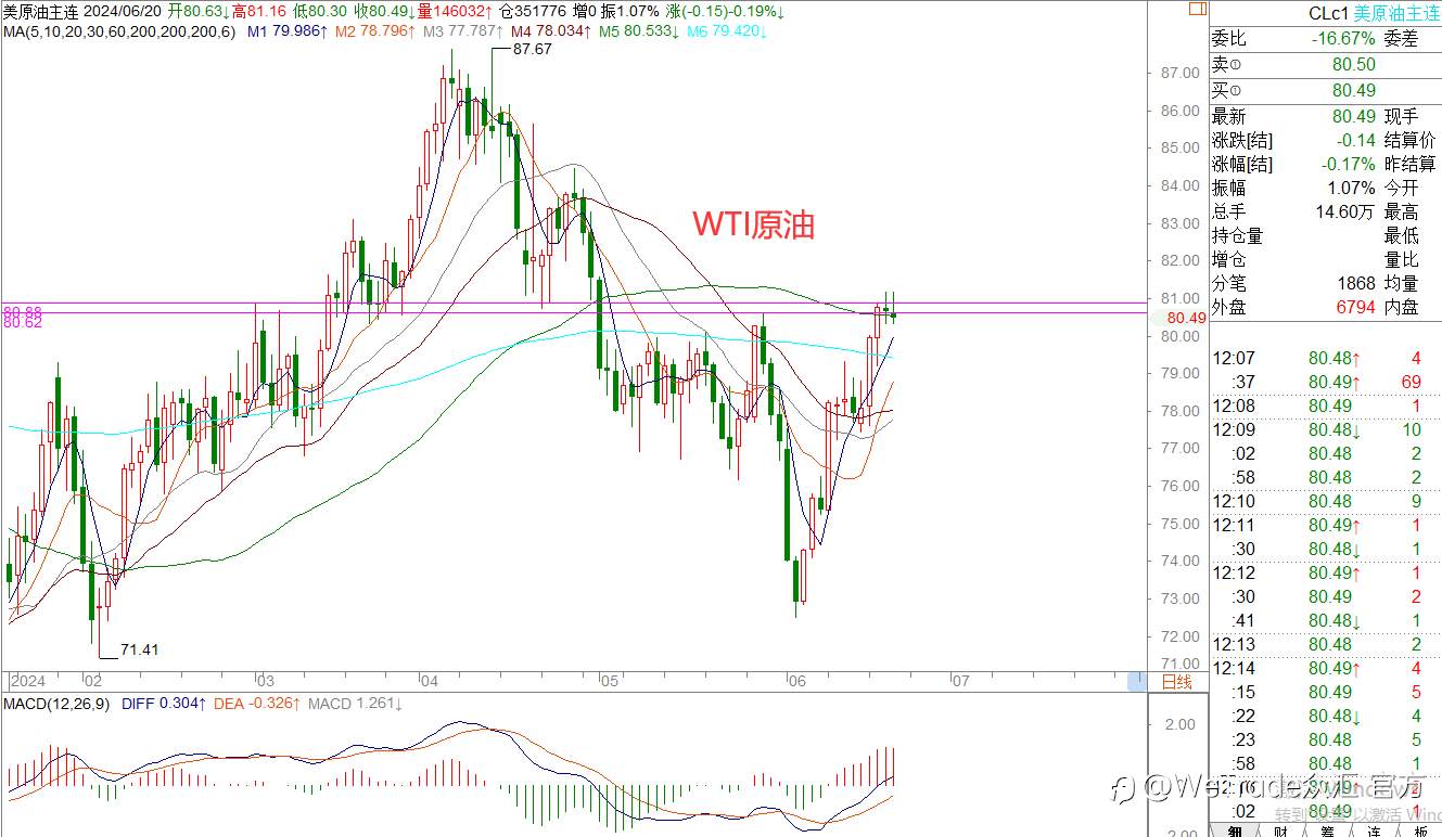 WeTrade 每日汇评>>王萍-策略分析：美日高位弱势偏多运行中