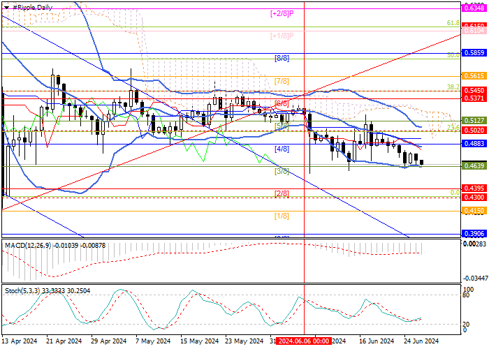 XRP/USD: TECHNICAL ANALYSIS