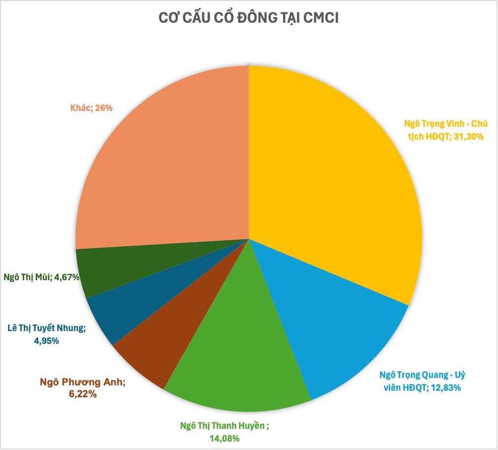 DN có cổ phiếu bất ngờ tăng sốc 120% sau 2 tuần: Tay ngang đầu tư chứng khoán, danh mục dài như tờ sớ gồm nhiều mã hot nhưng ngậm ngùi ôm lỗ 20%