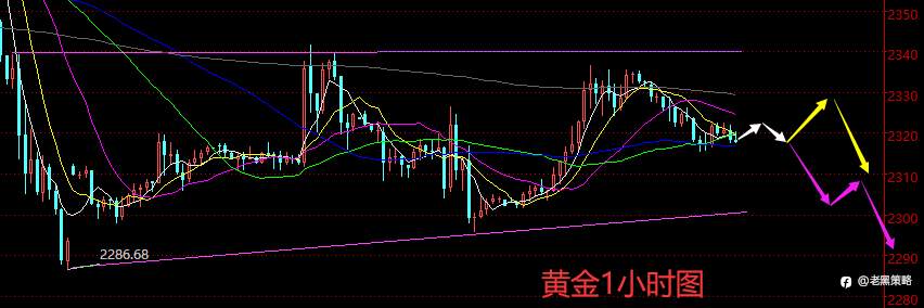 老黑策略:6.17晚盘外汇、黄金、原油分析策略
