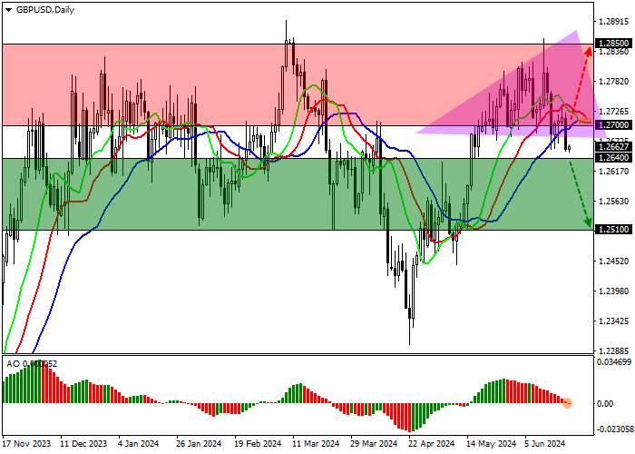 GBP/USD: CÁC CHÍNH THỨC NGÂN HÀNG ANH GIỮ LÃI SUẤT Ở MỨC 5,25%