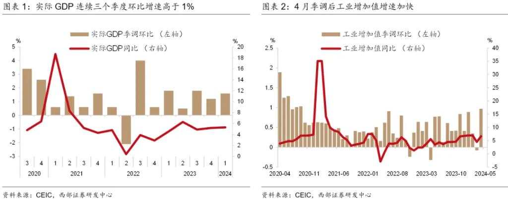 下半年，温和再通胀？