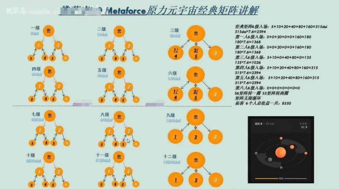 原力元宇宙MetaForce，一个号称永不崩盘的传销项目