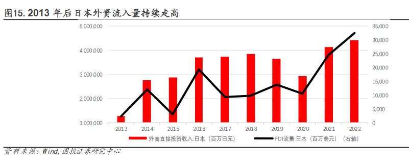 2012年后日股的“牛市起点”：安倍“出海潮”与巴菲特买点