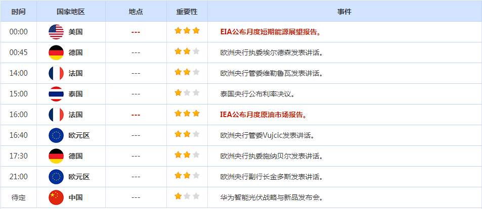 CWG资讯：欧元继续走低，美元周二上涨；黄金震荡守在2300关口上方，美国CPI数据和美联储议息会议重磅来袭