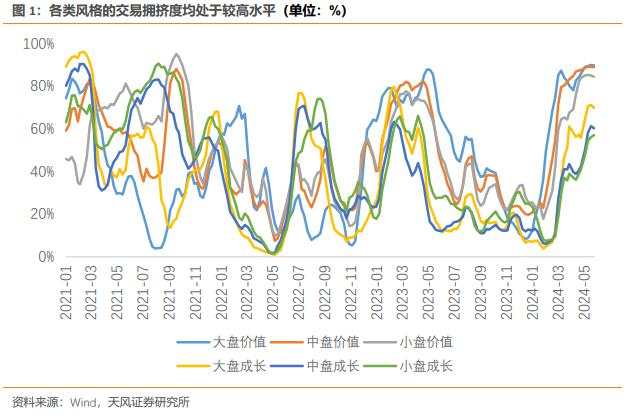 六月市场的宏观逻辑