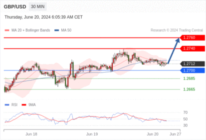 WeTrade TC早午报>>每日策略午报