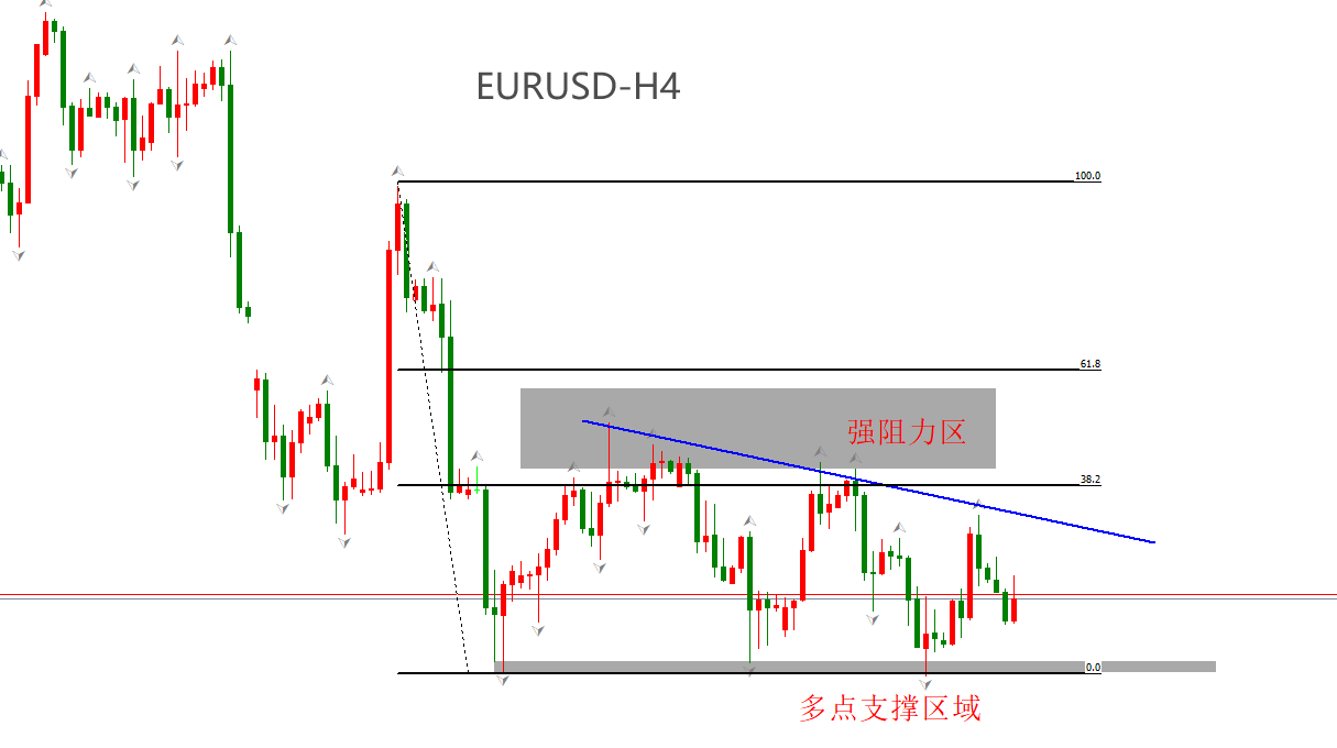 ATFX汇市:美国5月PCE数据来袭,EURUSD或迎剧烈波动