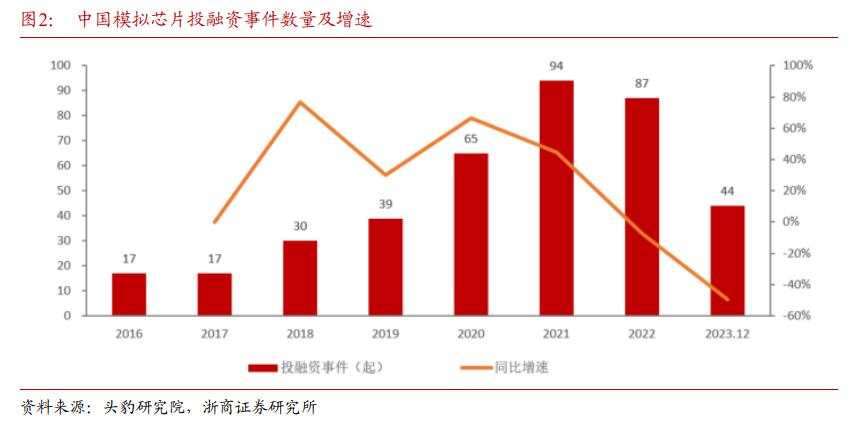 行业公司近两千家，“科创八条”推动下，模拟芯片并购重组潮要来了？