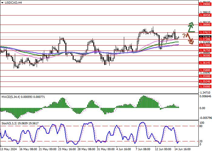 USD/CAD: CÔNG CỤ GIAO DỊCH PHÁT TRIỂN ĐỘNG LỰC PHẲNG