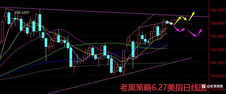 老黑策略：6.27外汇、黄金、原油分析策略