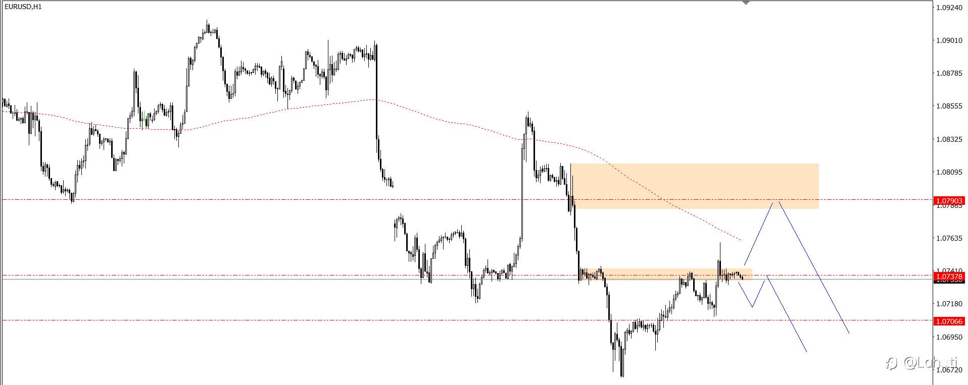 PLAN TRADE 19/6/24