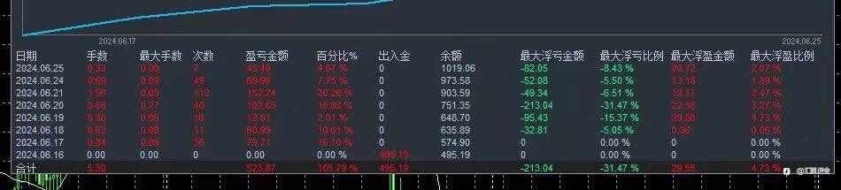 一二三四五上山打老虎