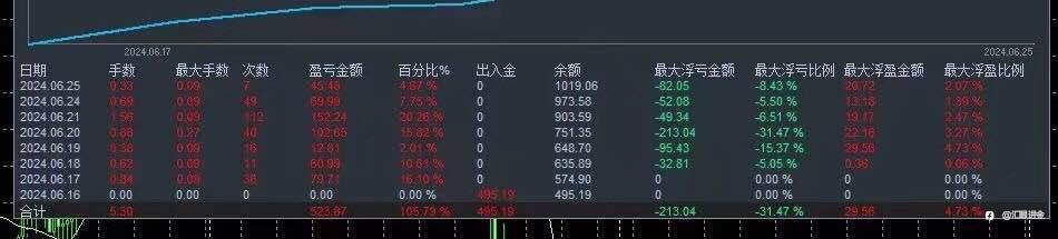 一二三四五上山打老虎