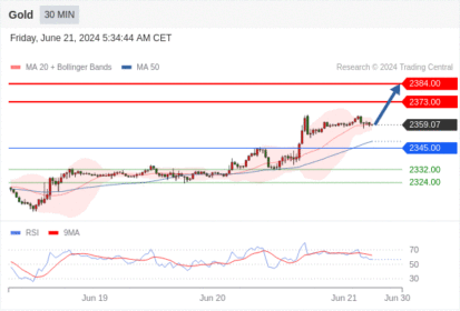 WeTrade TC早午报>>每日策略午报