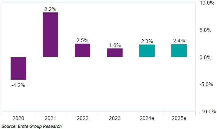 Slovenia: Stable growth outlook amid resilient domestic demand