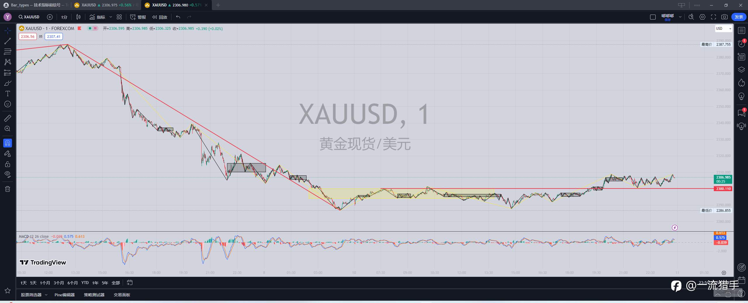 转战TMGM第一天遭受暴击(全职交易第12天)