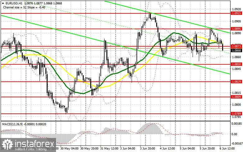 EUR/USD: Rencana Trading Untuk Sesi AS Tanggal 6 Juni (Analisa Transaksi Pagi) Euro Kehilangan Momentum Bullish Menjelang Pertemuan ECB