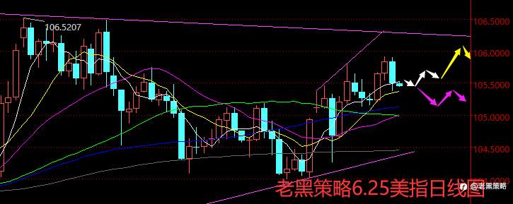 老黑策略：6.25外汇、黄金、原油分析策略
