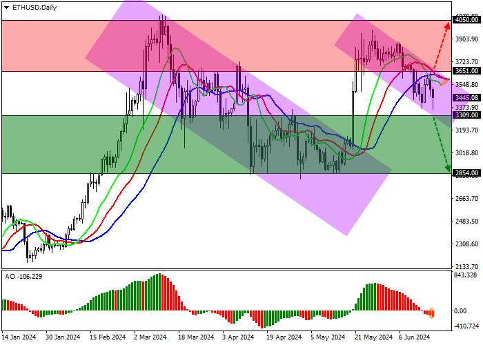 ETH/USD: ANALIS BLOOMBERG PERCAYA BAHWA PERDAGANGAN DI SPOT ETHEREUM-ETFS MUNGKIN DILUNCURKAN AWAL 2 JULI