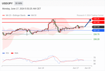 WeTrade TC早午报>>每日策略午报