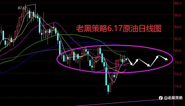 老黑策略：6.17外汇、黄金、原油分析策略