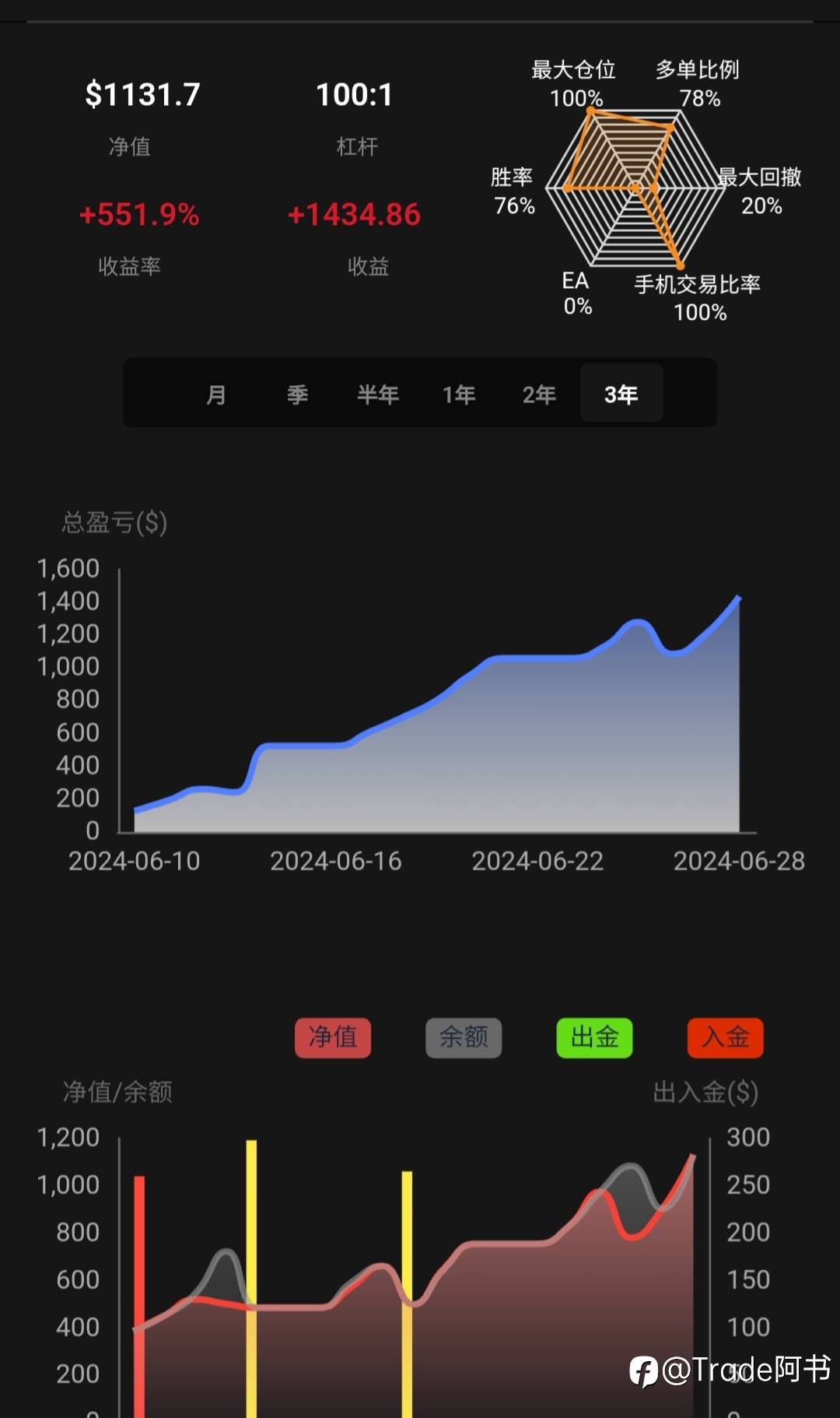 没有备用金，再连续赚13天