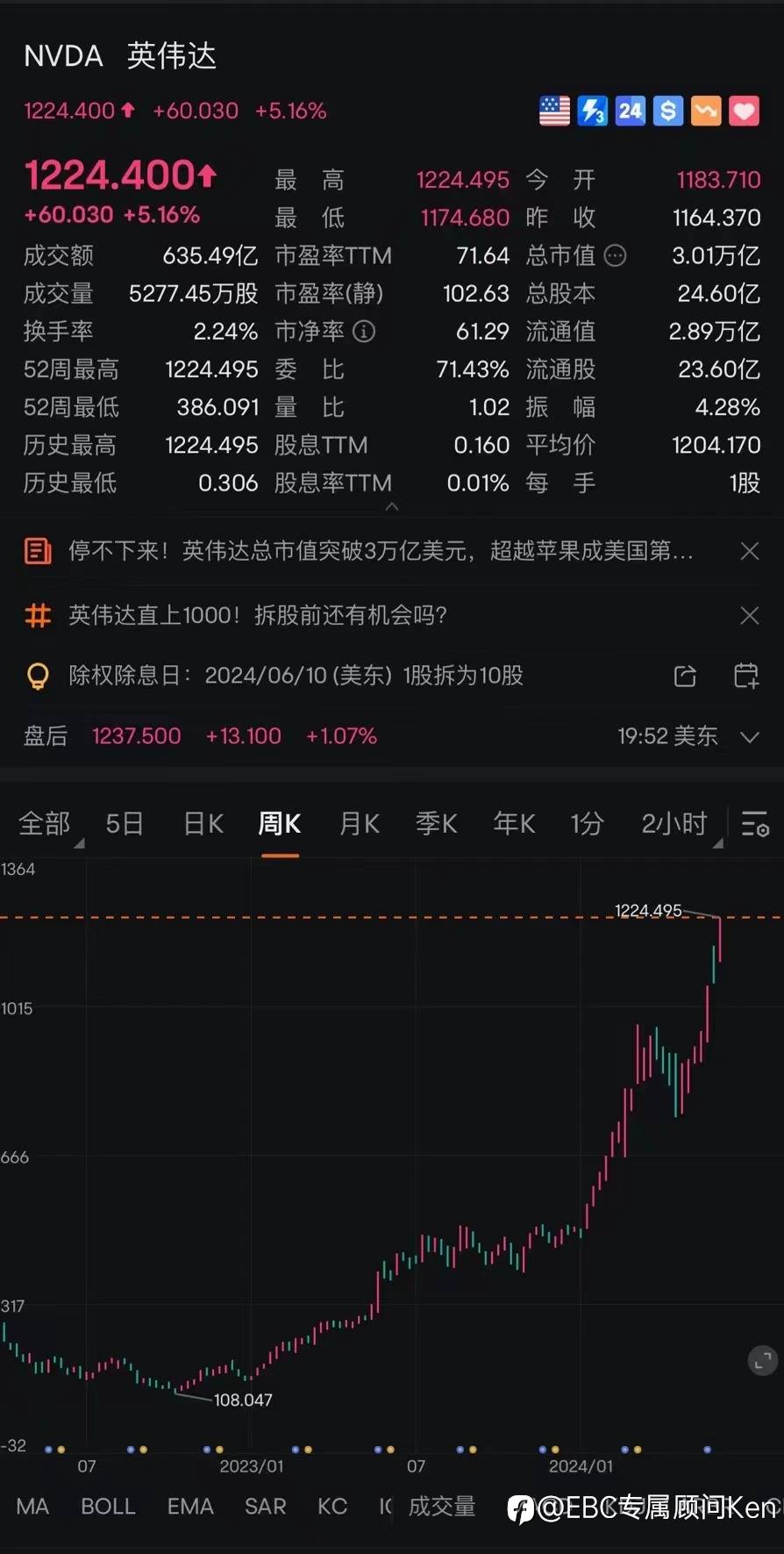 feed image