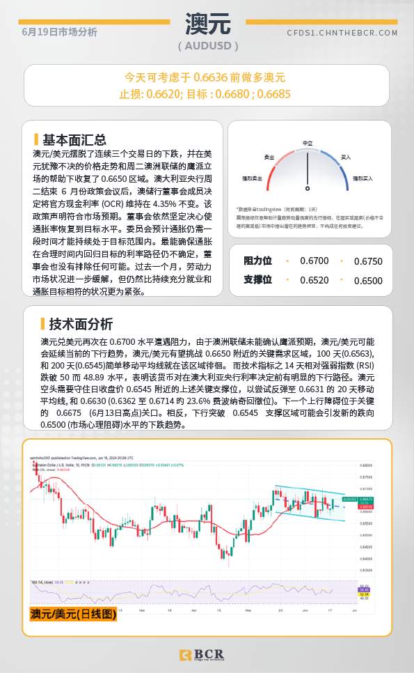 BCR每日早评及分析-2024年6月20日