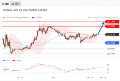WeTrade TC早午报>>每日策略午报
