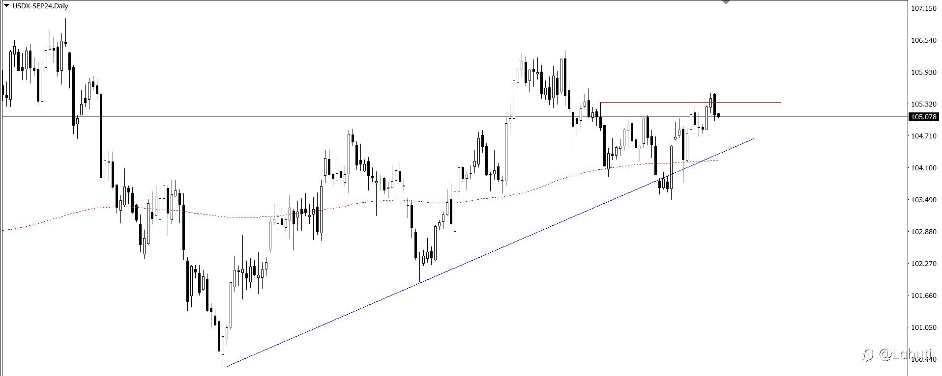 USD 25/6/24